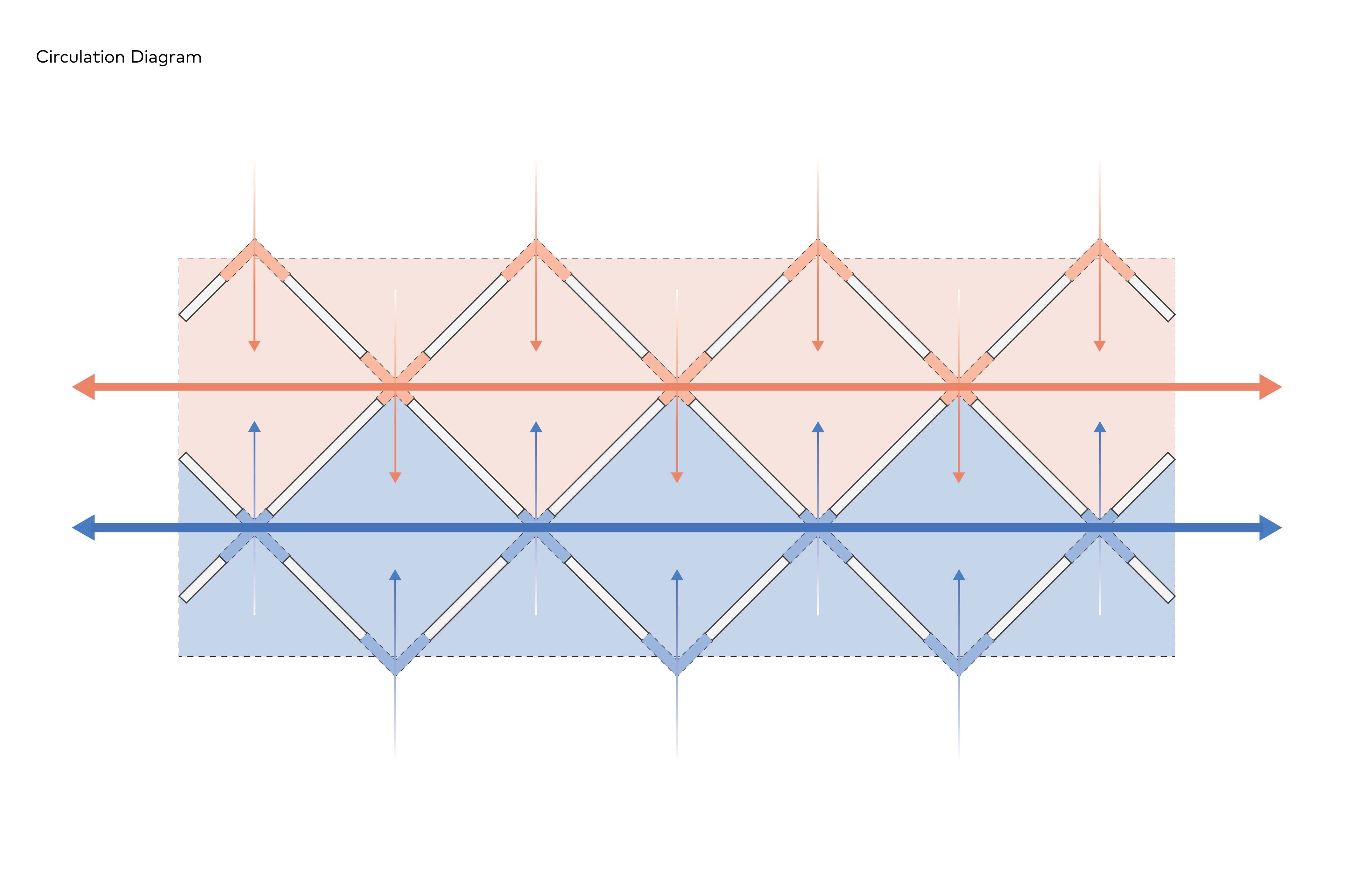 circulation diagram